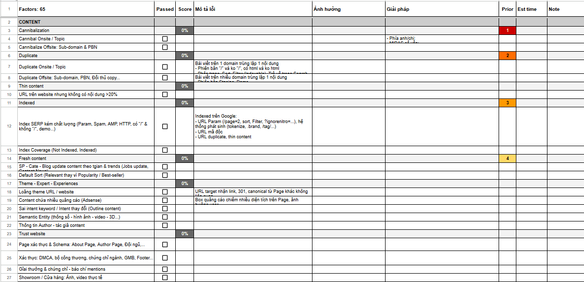 Khảo sát & Đánh giá