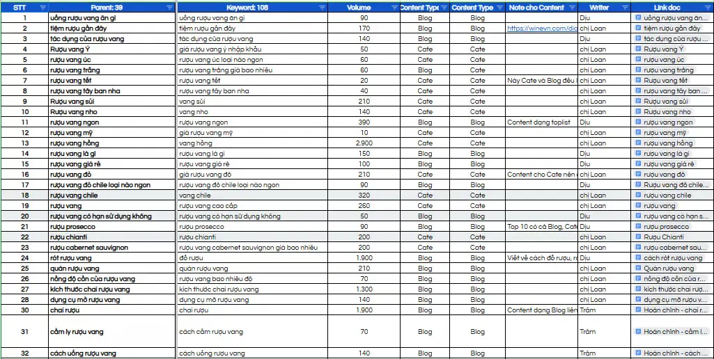 Triển khai kỹ thuật & nội dung