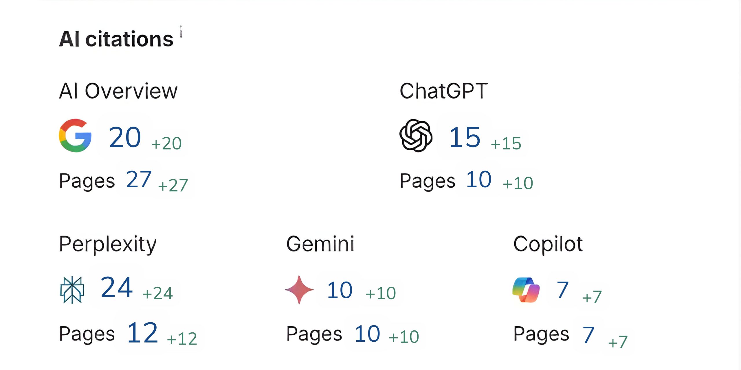 Xây dựng tín hiệu thương hiệu