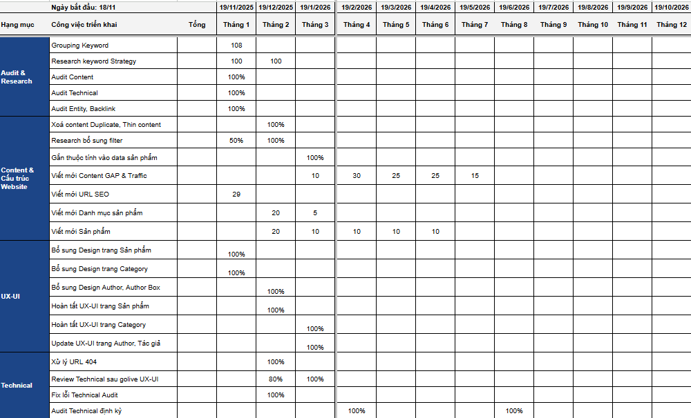 Lập chiến lược tùy chỉnh