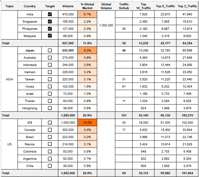 Giám sát, đo lường & tối ưu