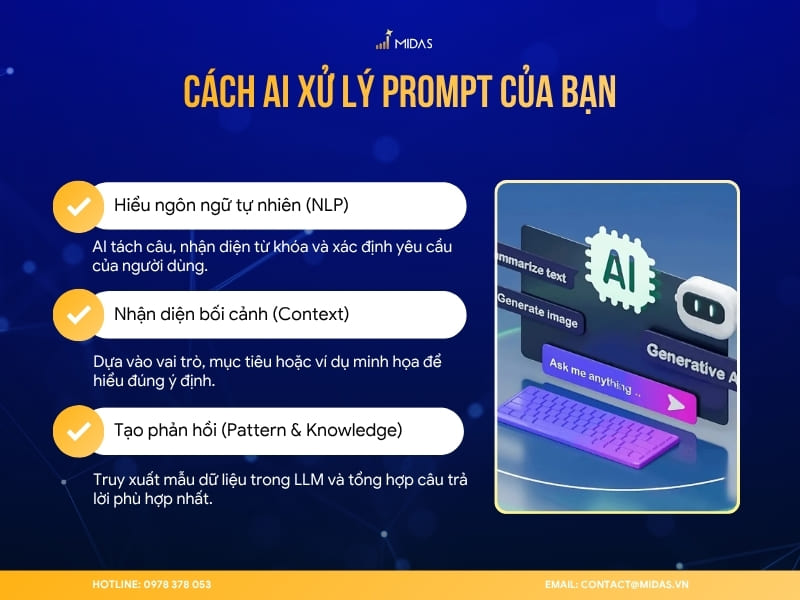 Cách AI xử lý prompt của bạn
