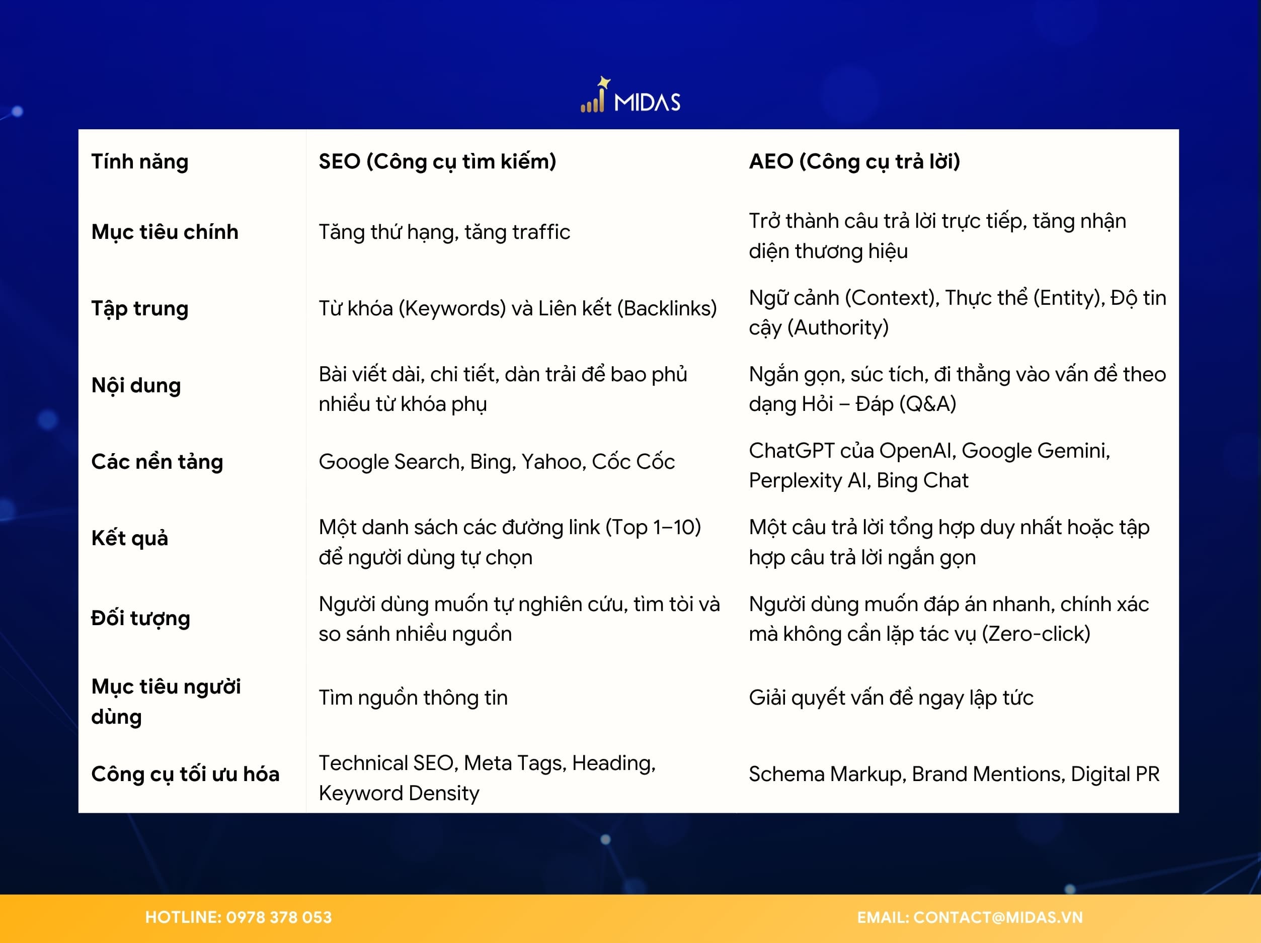 SEO và AEO khác nhau như thế nào?