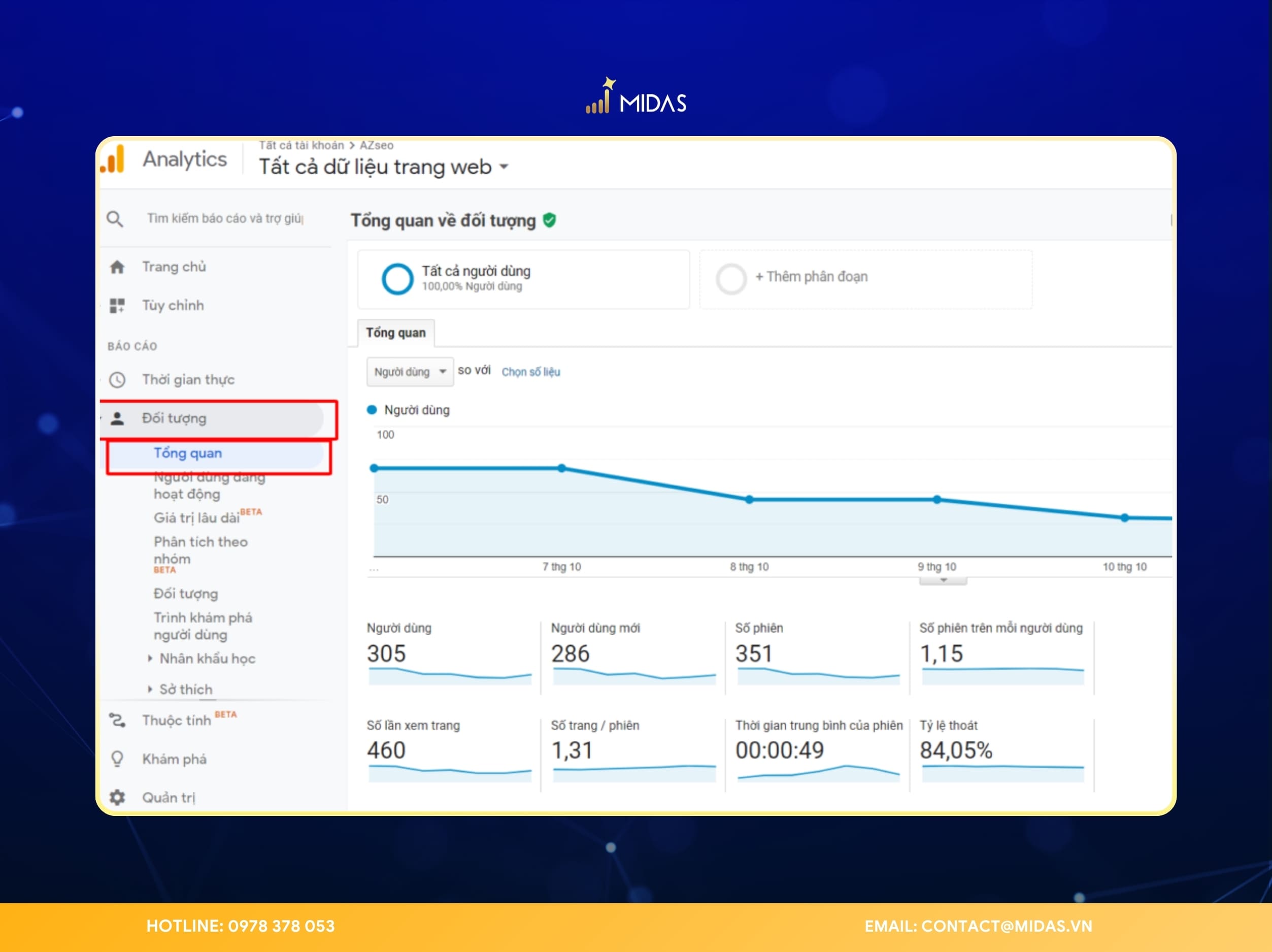 Hiệu quả của SEO trên Chat GPT có thể đánh giá qua traffic trực tiếp