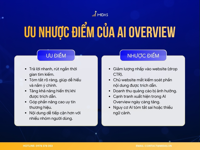 Ưu nhược điểm của AI Overview