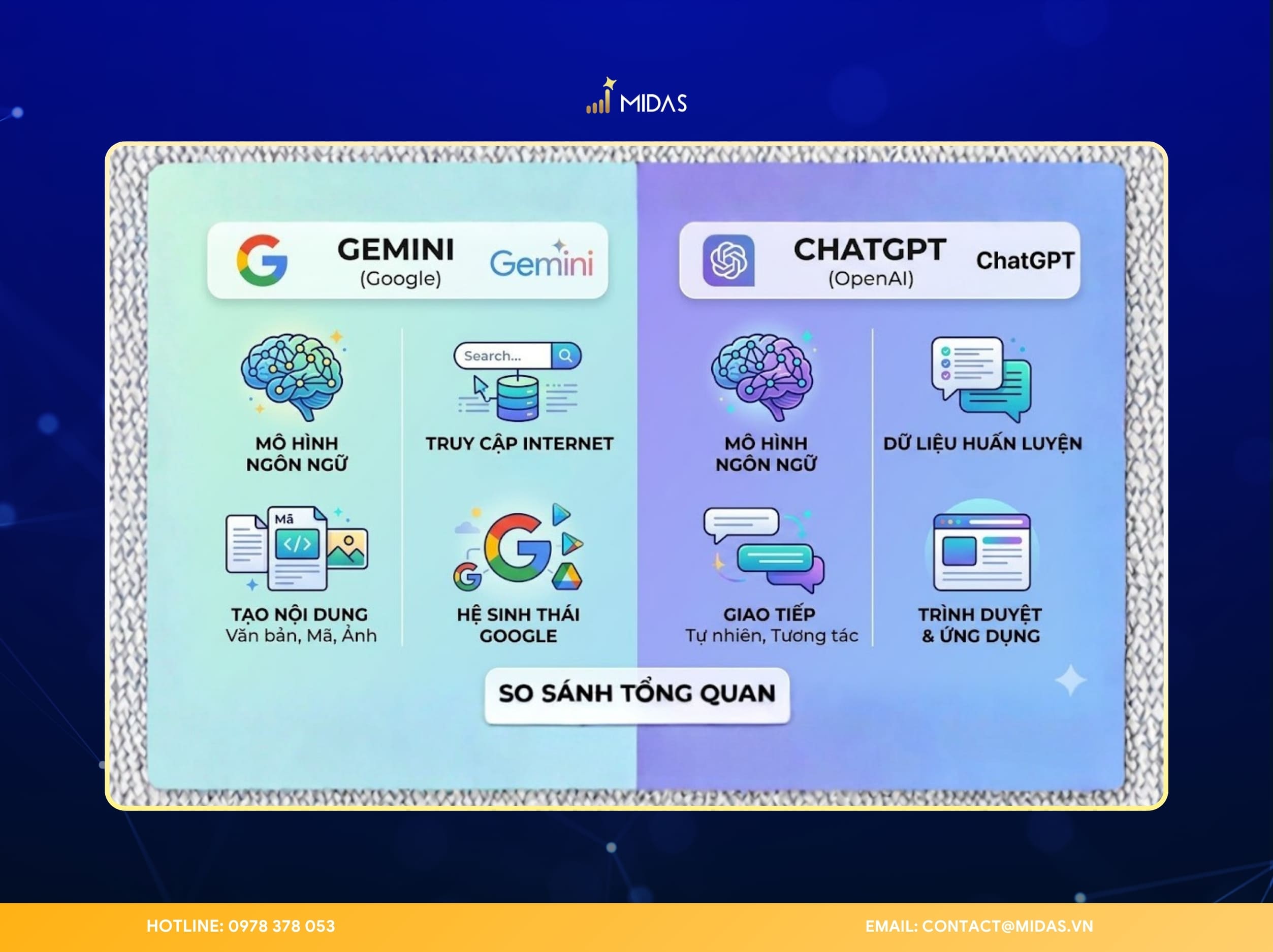 Gemini và ChatGPT hiện là hai nền tảng AI được sử dụng phổ biến nhất trên thế giới