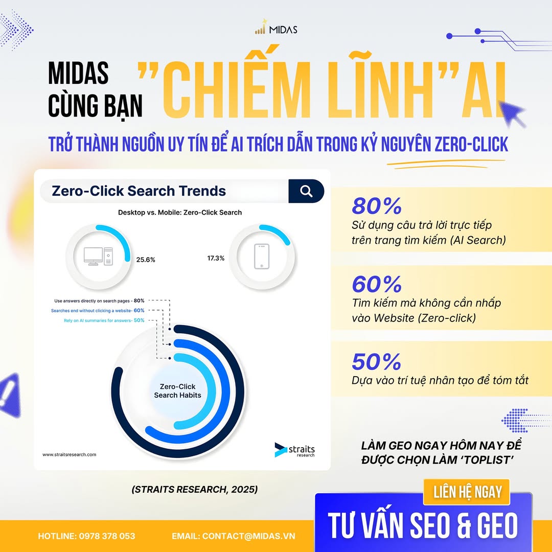 Xu hướng Zero-Click tăng mạnh