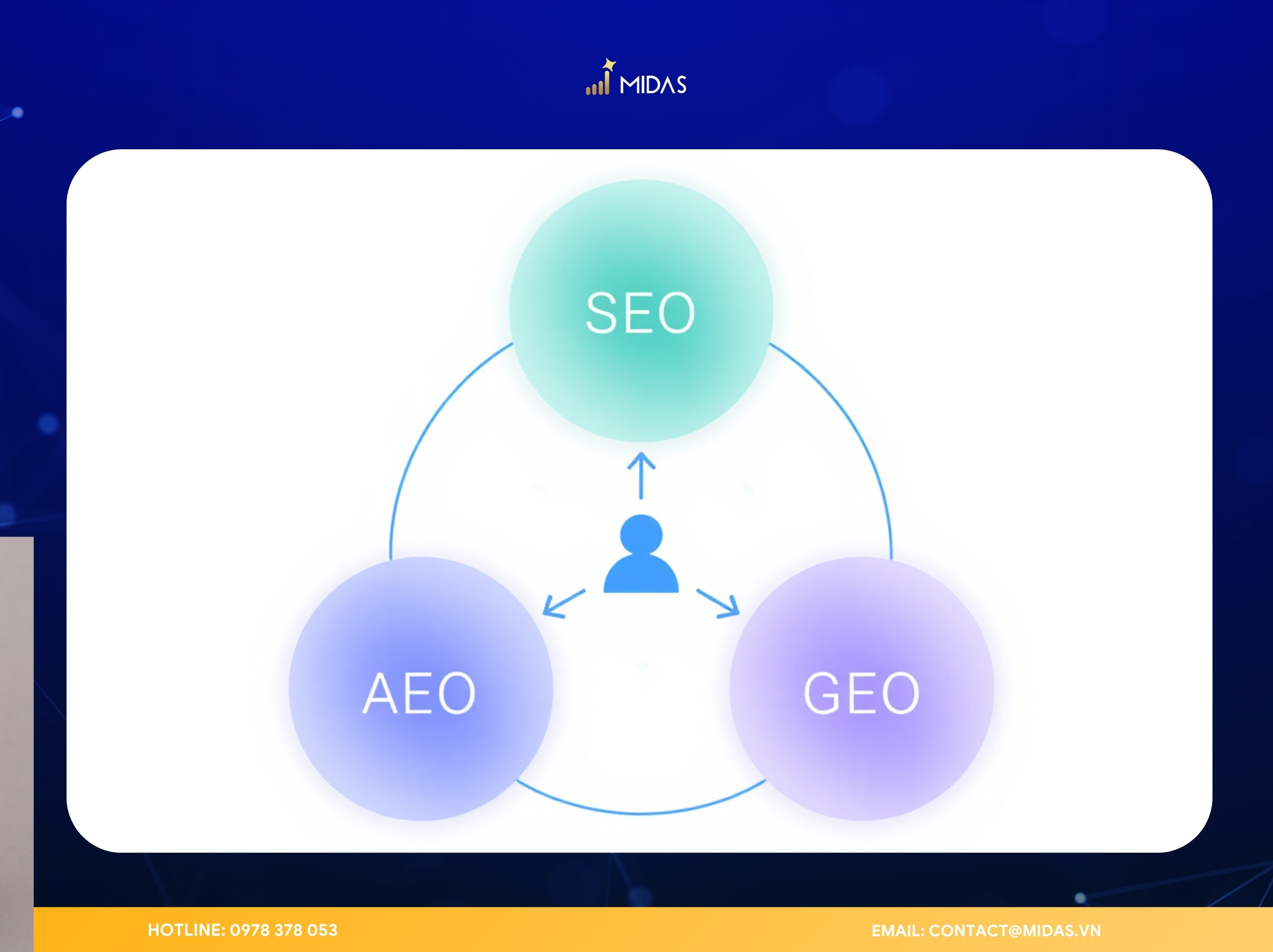 Chiến lược kết hợp SEO - AEO - GEO không còn là xu hướng, mà là tiêu chuẩn mới của content marketing 