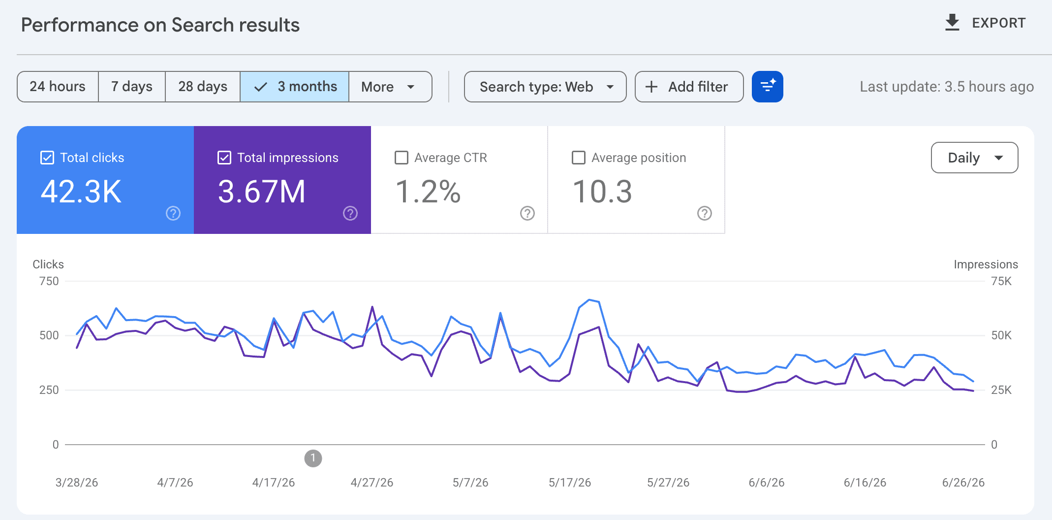 Dựa vào Google Search Console để đánh giá các chỉ số của website