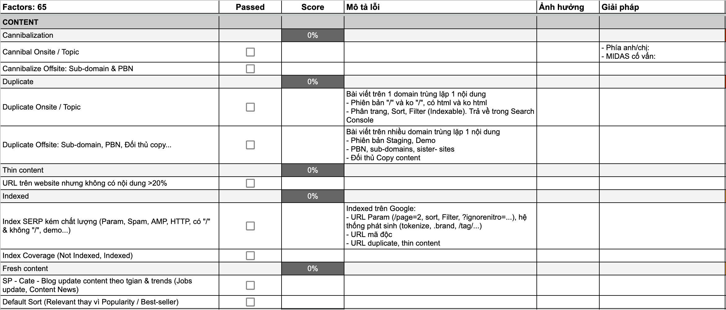 Template Midas áp dụng cho các dự án SEO - audit website tổng thể