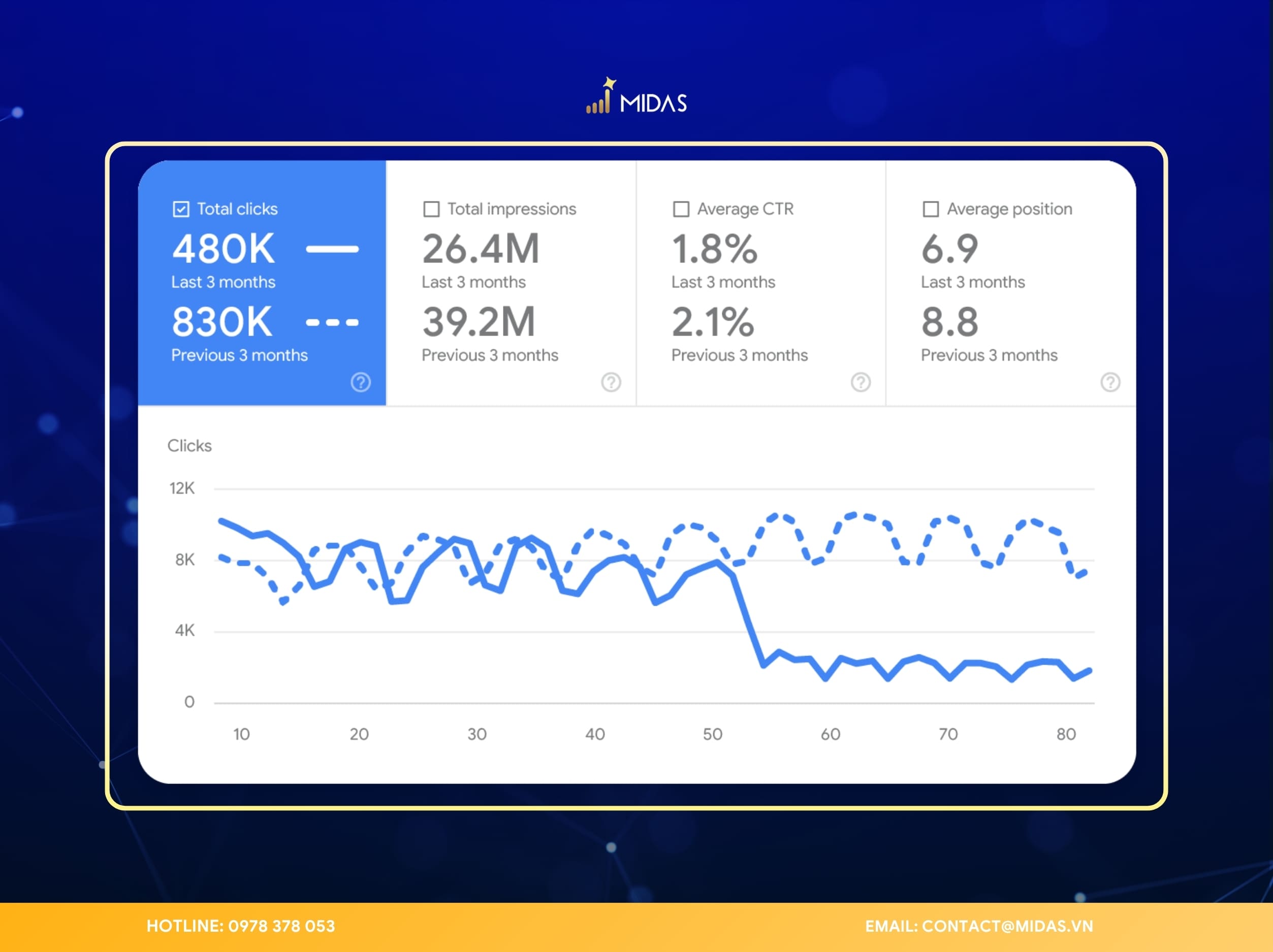 Zero-click & AI Overview đang làm giảm lượt truy cập vào website