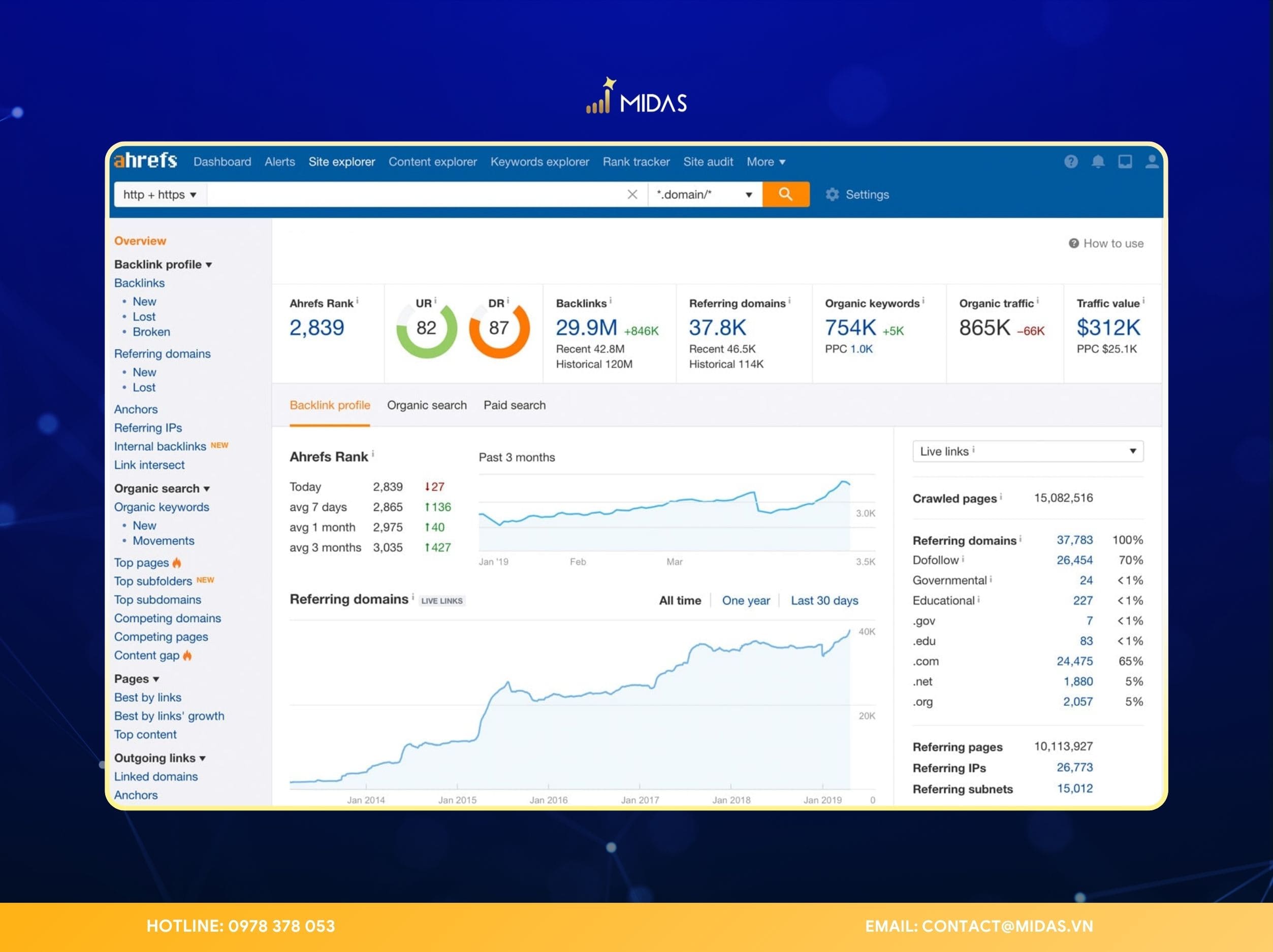 Công cụ SEO Ahrefs