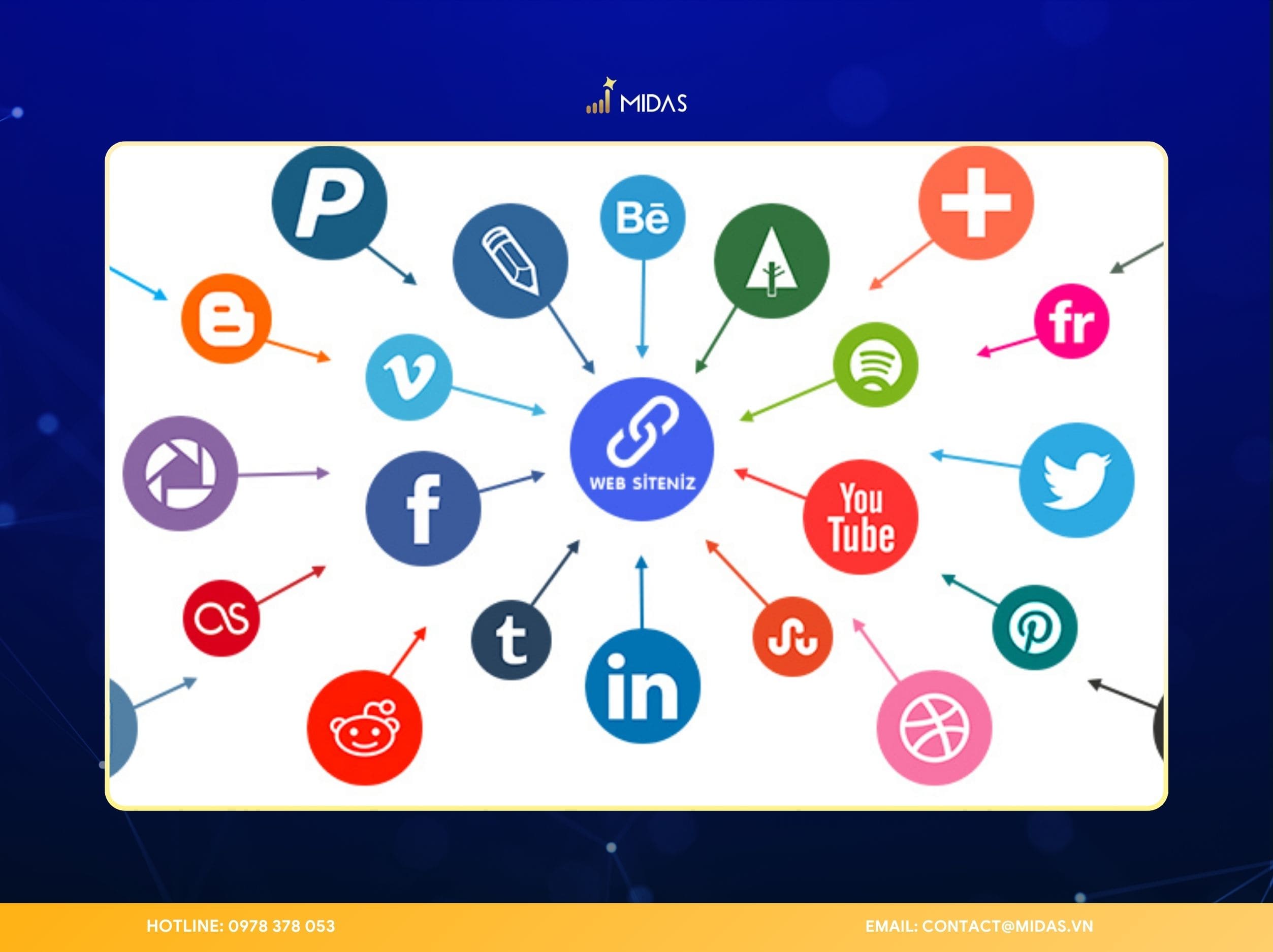 Trong SEO, backlink được chia thành nhiều loại khác nhau