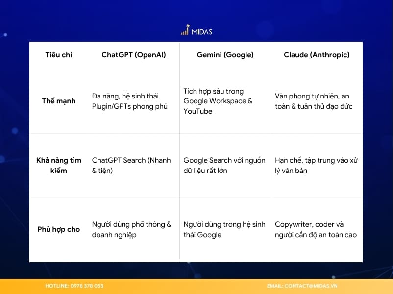 So sánh ChatGPT và các đối thủ khác trên thị trường