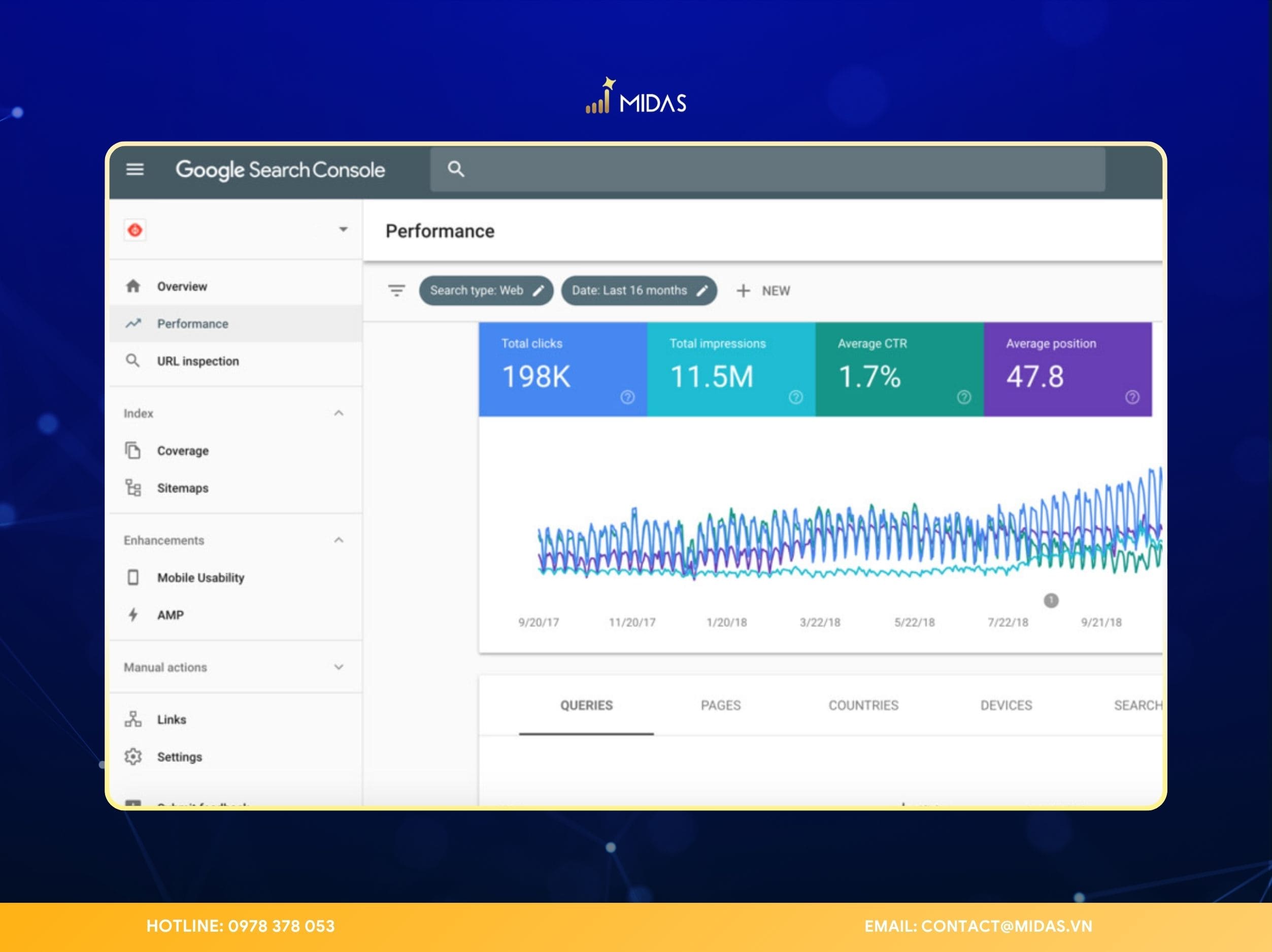 Google Search Console (GSC) là công cụ miễn phí do Google cung cấp