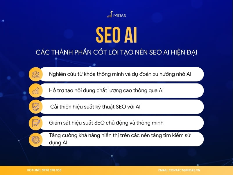 Các thành phần cốt lõi tạo nên SEO AI hiện đại