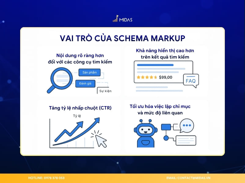 Vai trò khi triển khai và tối ưu schema markup
