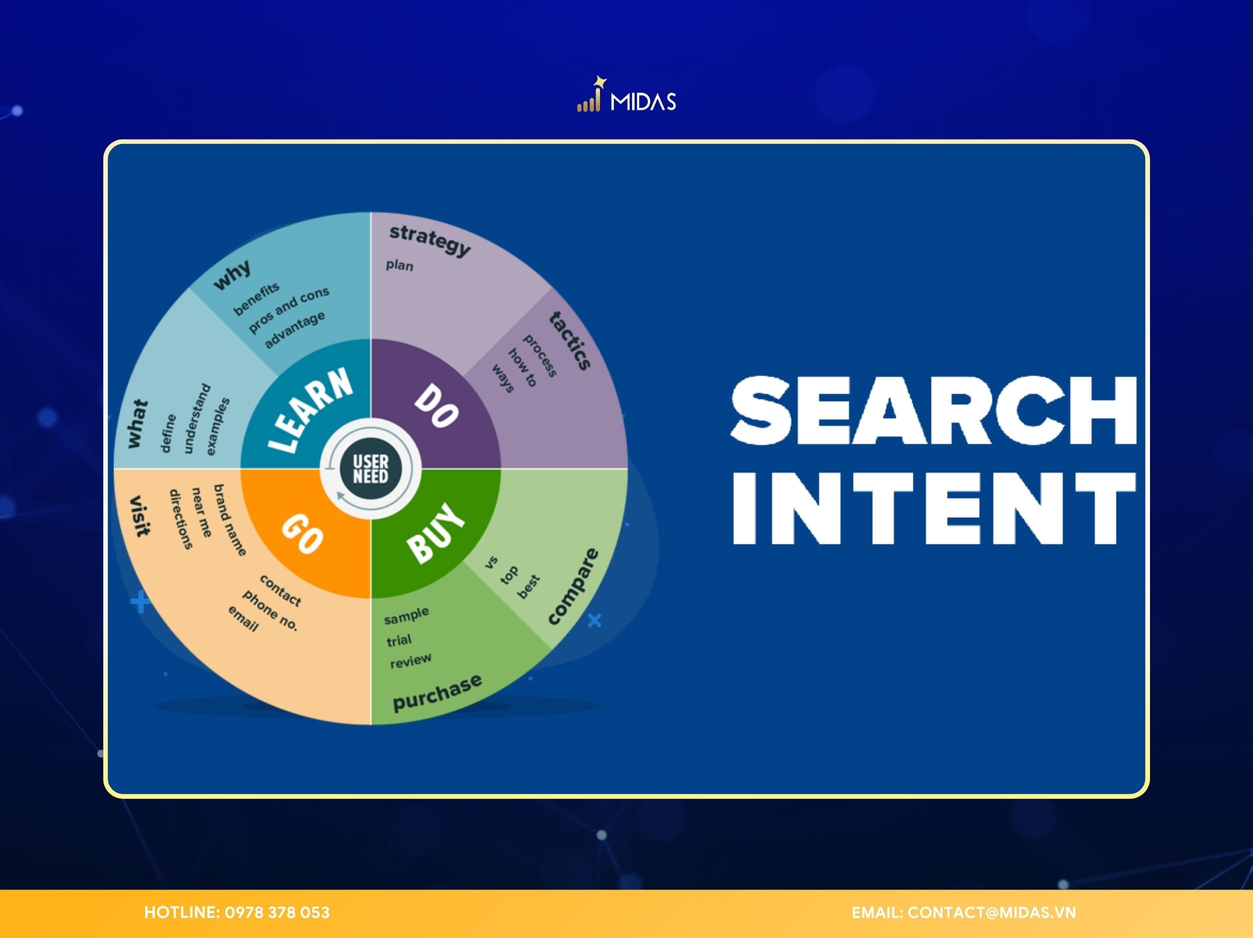 Search Intent đang trở thành một trong những yếu tố quan trọng nhất trong SEO