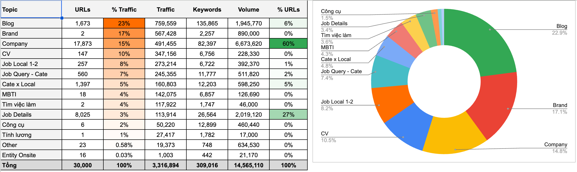 Template phân tích market share Midas Agency dịch vụ seo