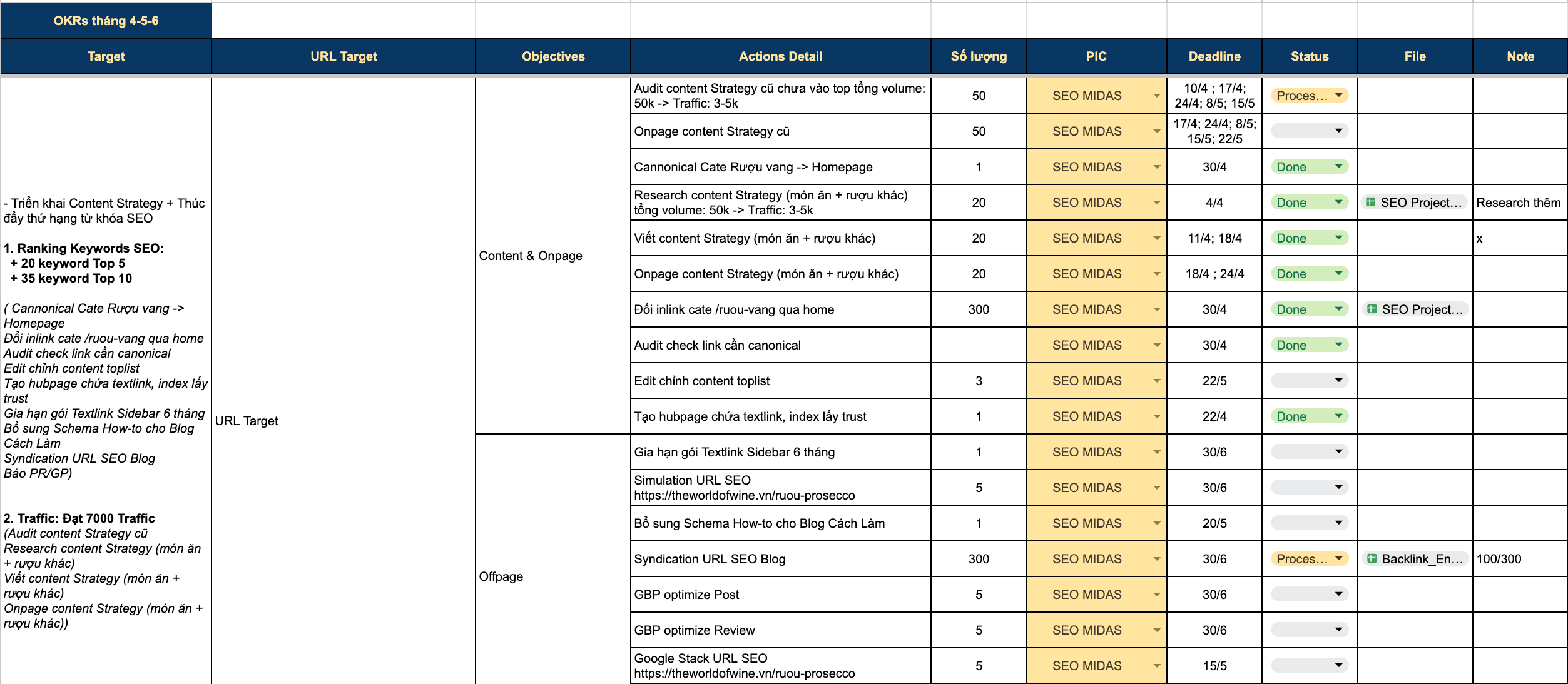 Template action plan chi tiết cho từng mục tiêu SEO của Midas Agency