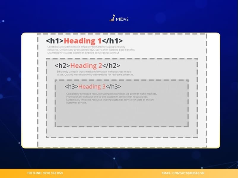 Cấu trúc heading H1–H3 giúp bài viết rõ ràng, dễ đọc và chuẩn SEO