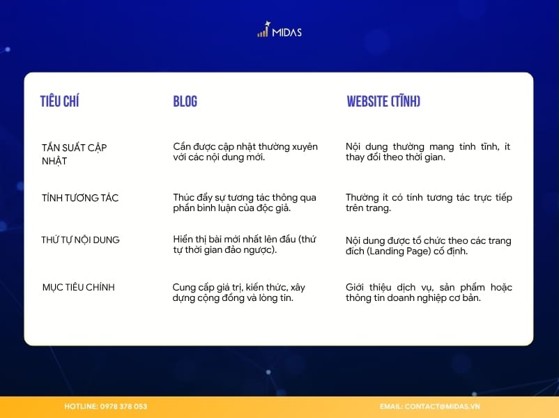 Sự khác biệt giữa blog và website