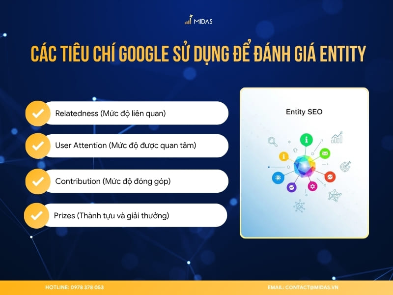 Các tiêu chí Google sử dụng để đánh giá Entity