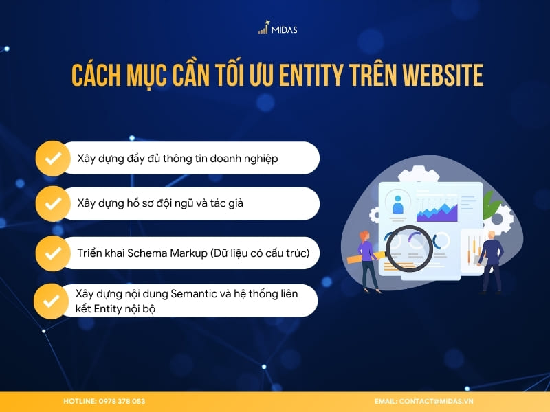 Cách mục cần tối ưu Entity trên website