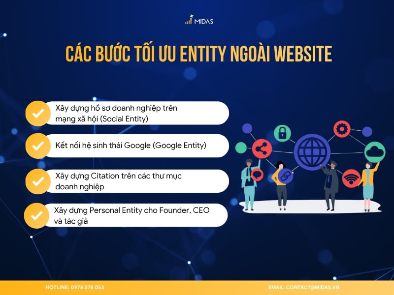 Các bước tối ưu Entity ngoài website