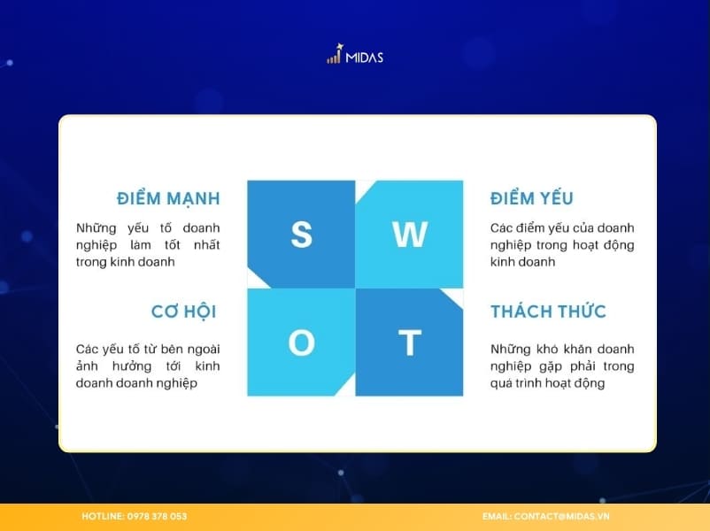 Phân tích SWOT điểm mạnh, điểm yếu, cơ hội, thách thức