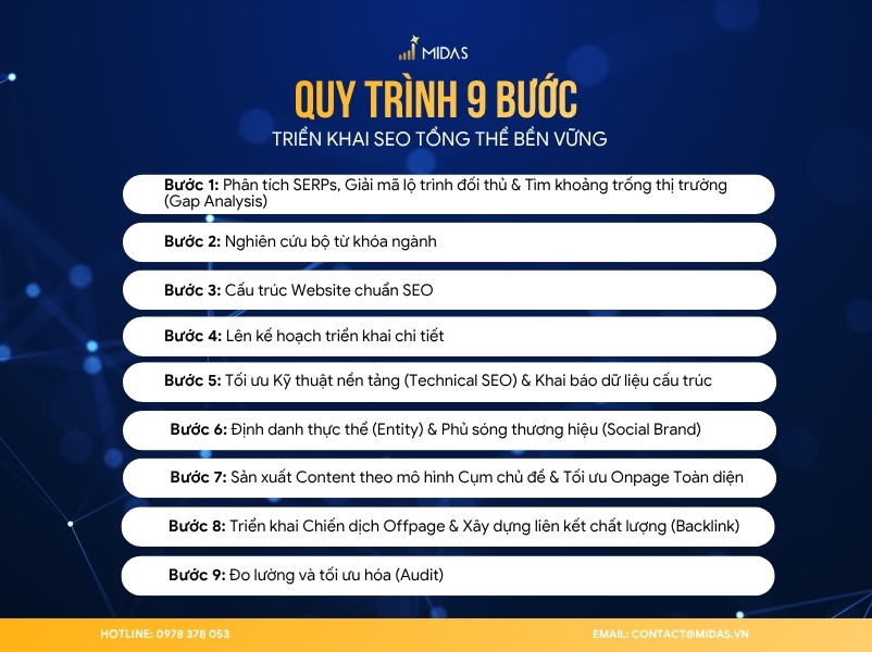 Checklist tối ưu onpage website