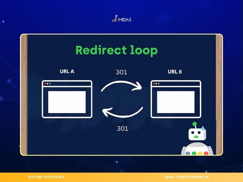 Lỗi redirect sai cách làm gián đoạn Googlebot và ảnh hưởng đến quá trình index URL