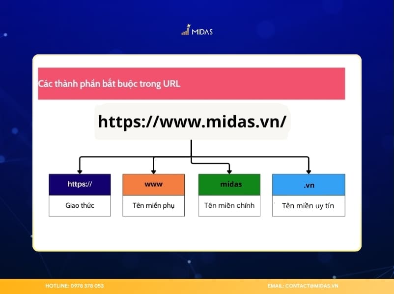 Thiết kế URL ngắn gọn giúp Google Index trang web nhanh chóng