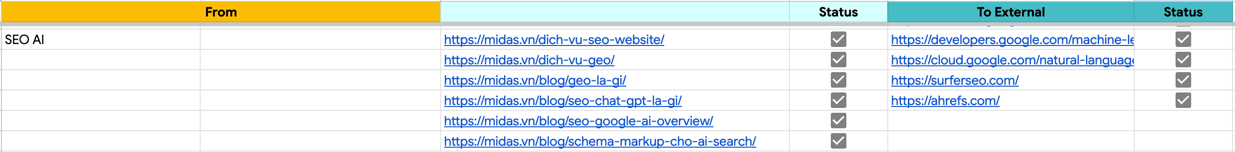 Ví dụ thực tế kế hoạch Internal link một keyword của Midas Agency