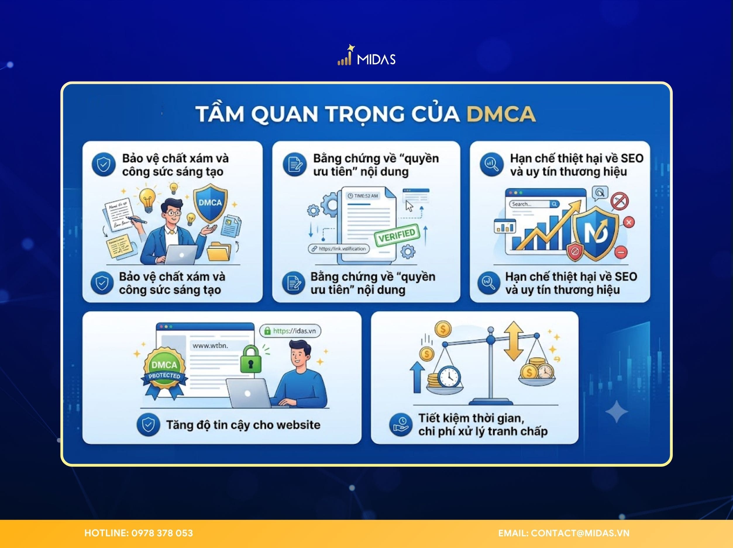 DMCA đóng vai trò như "lá chắn" pháp lý cốt lõi trên Internet 