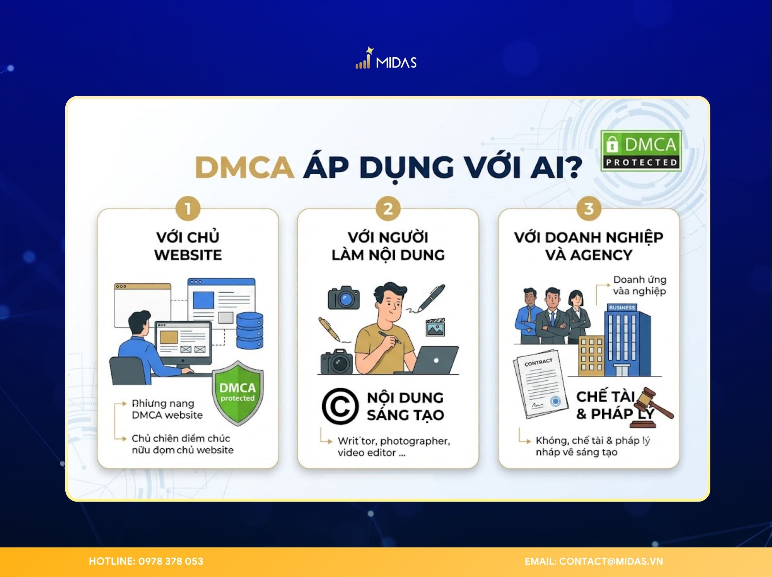 Bất kỳ ai sở hữu nội dung số đều có thể áp dụng và hưởng lợi từ đạo luật DMCA