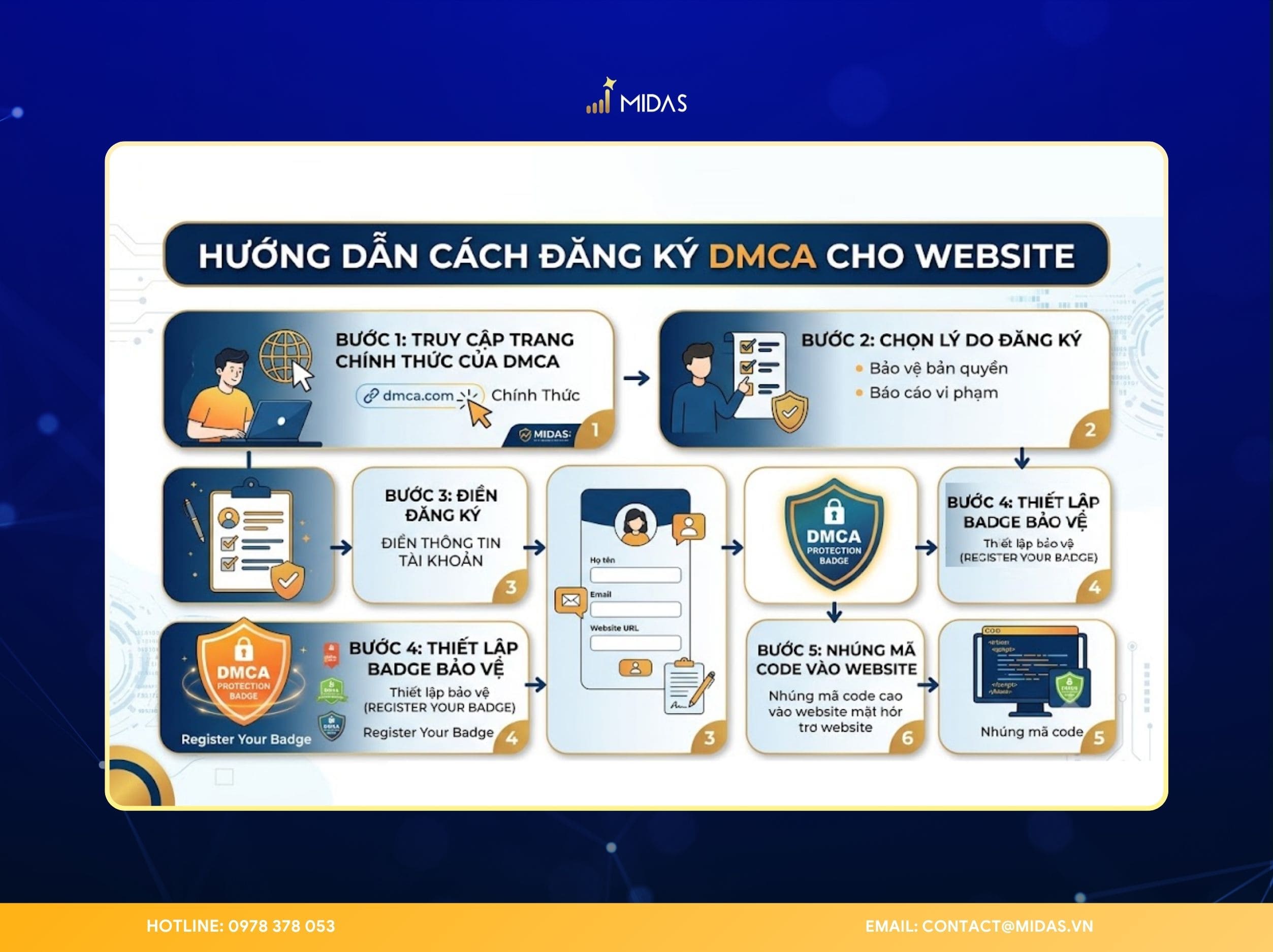 Quy trình đăng ký DMCA khá đơn giản