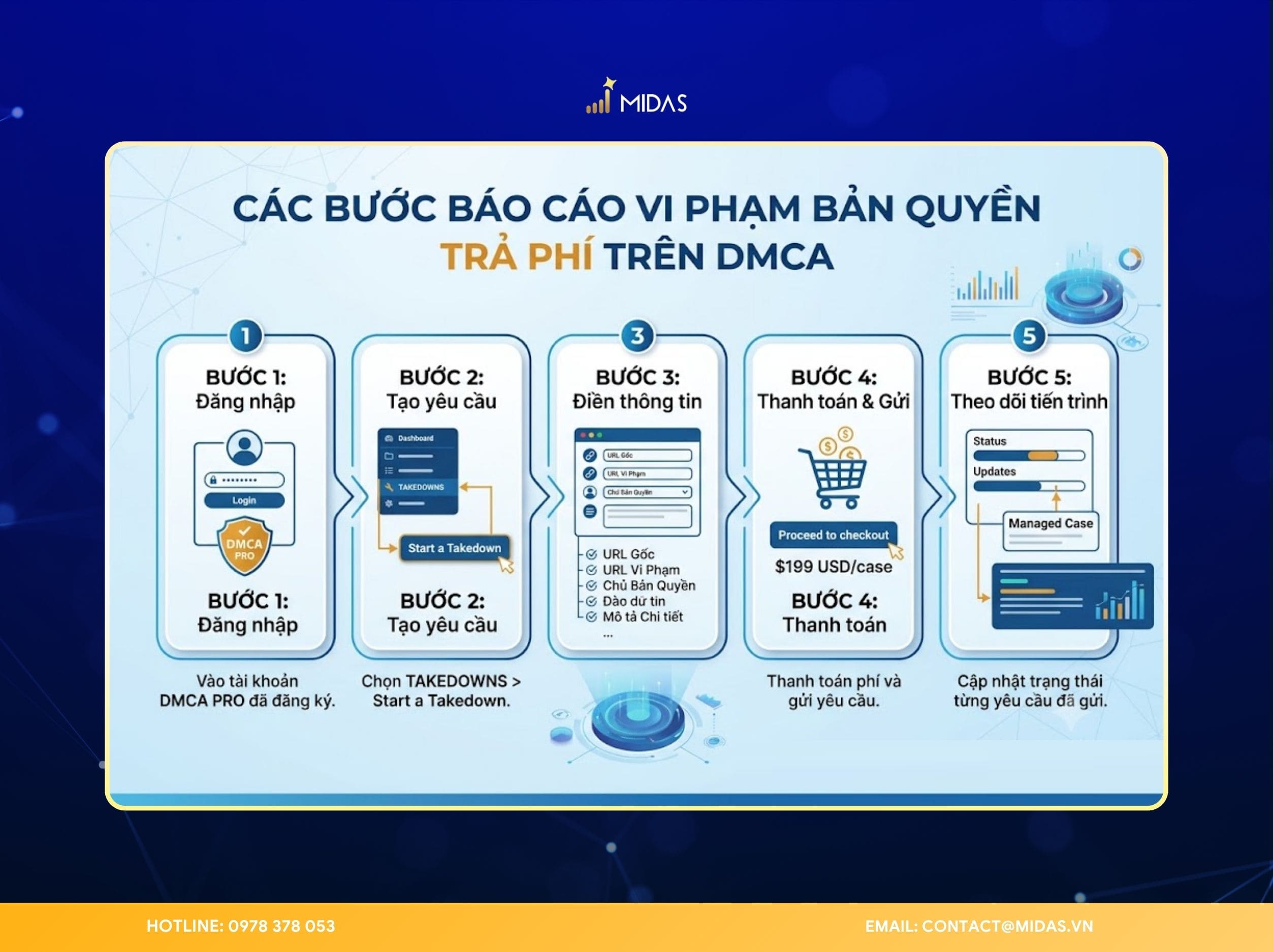 Các bước báo cáo vi phạm bản quyền trả phí trên DMCA