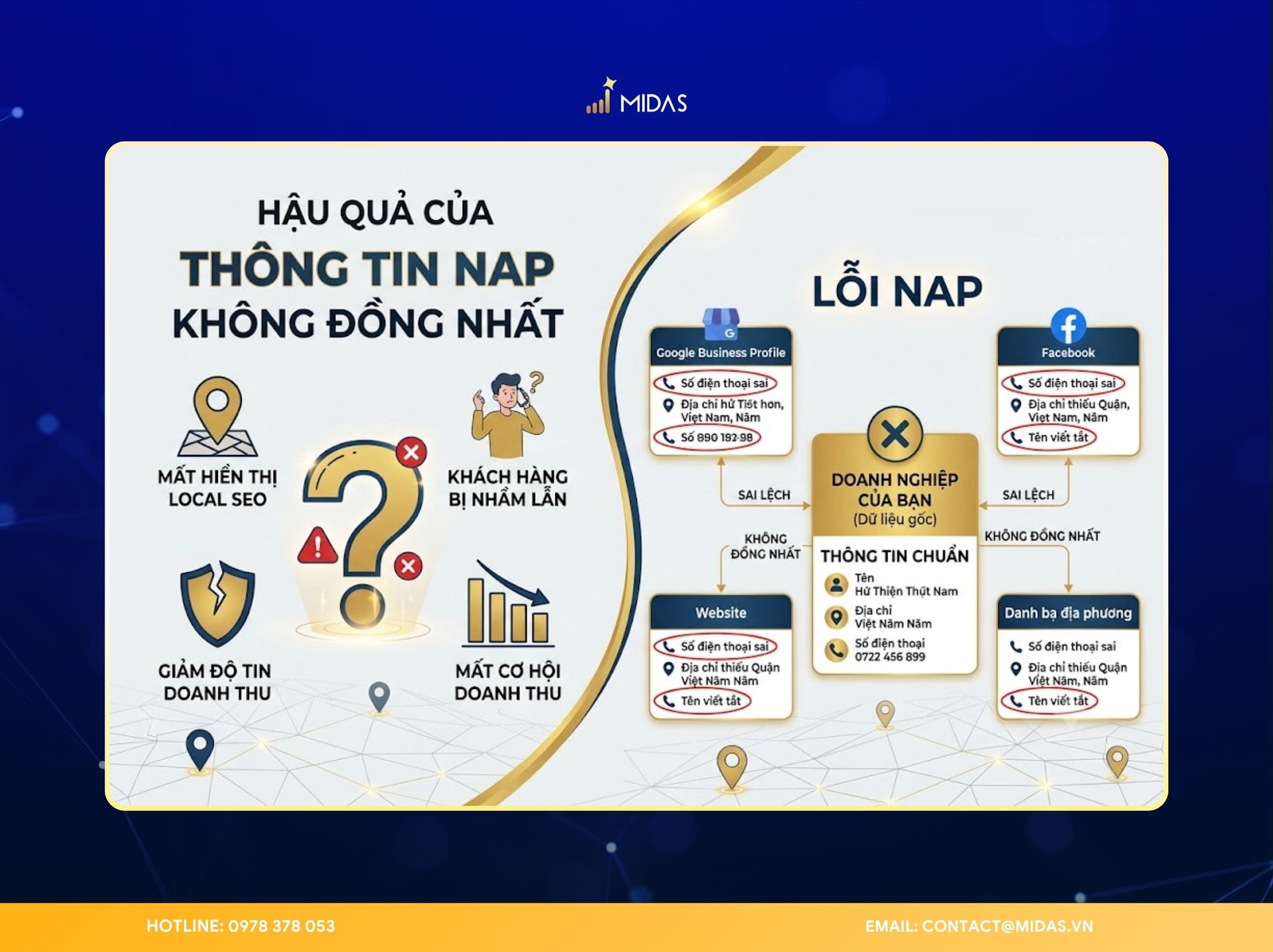 Nhiều doanh nghiệp mắc lỗi thông tin NAP không đồng nhất