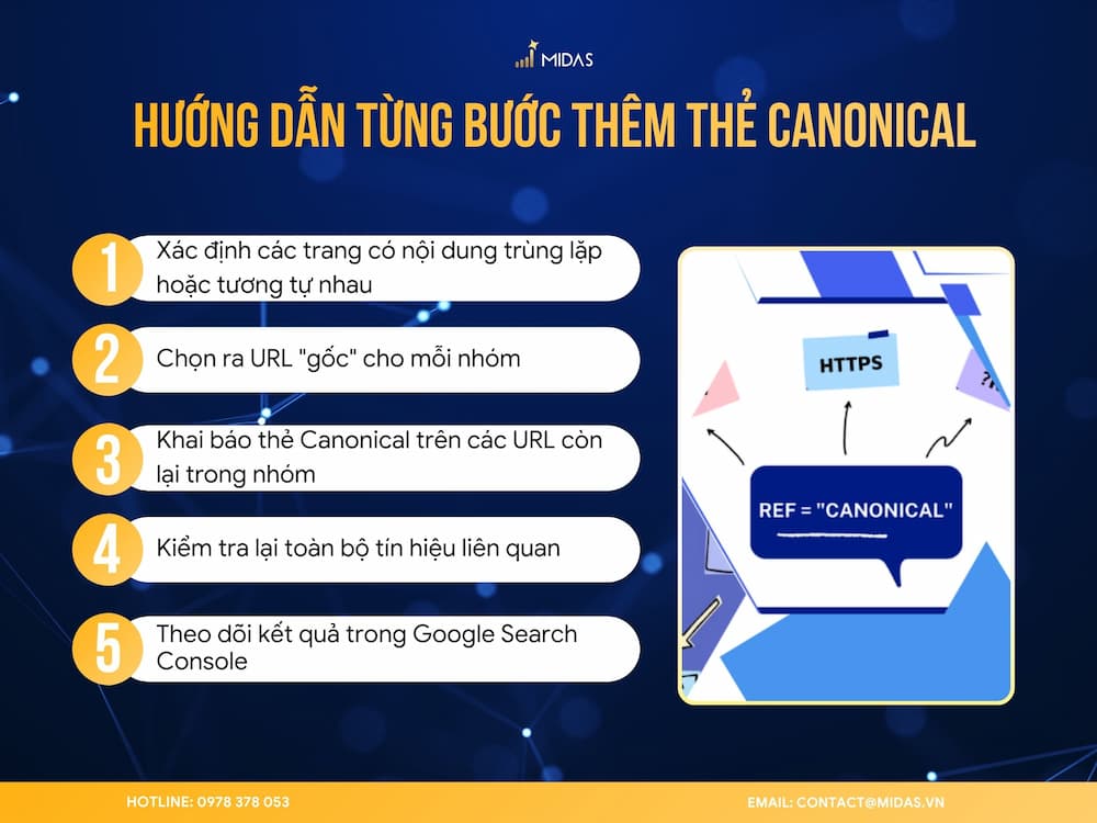 Chi tiết từng bước thêm thẻ Canonical