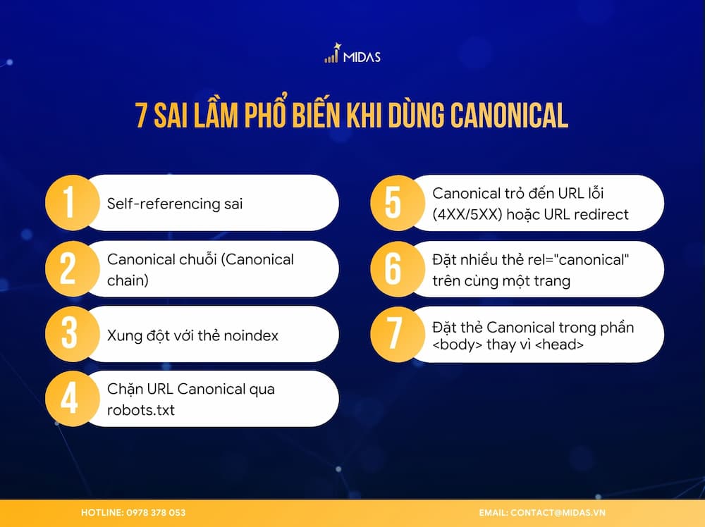 Những sai lầm thường gặp khi triển khai Canonical URL