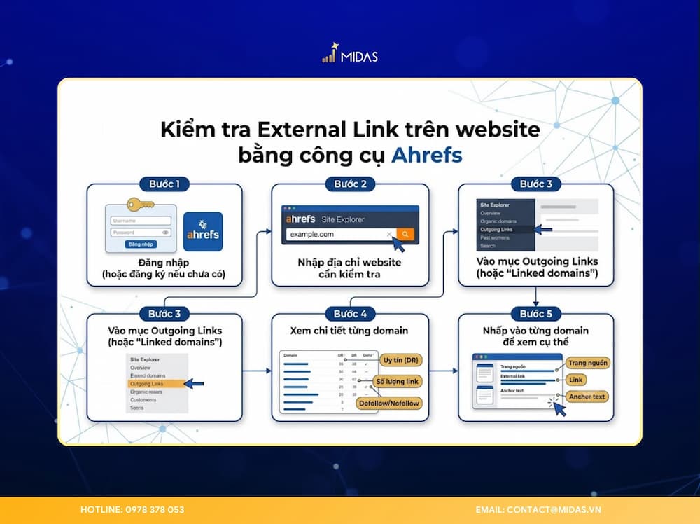 Kiểm tra external link cho toàn website trên Ahref