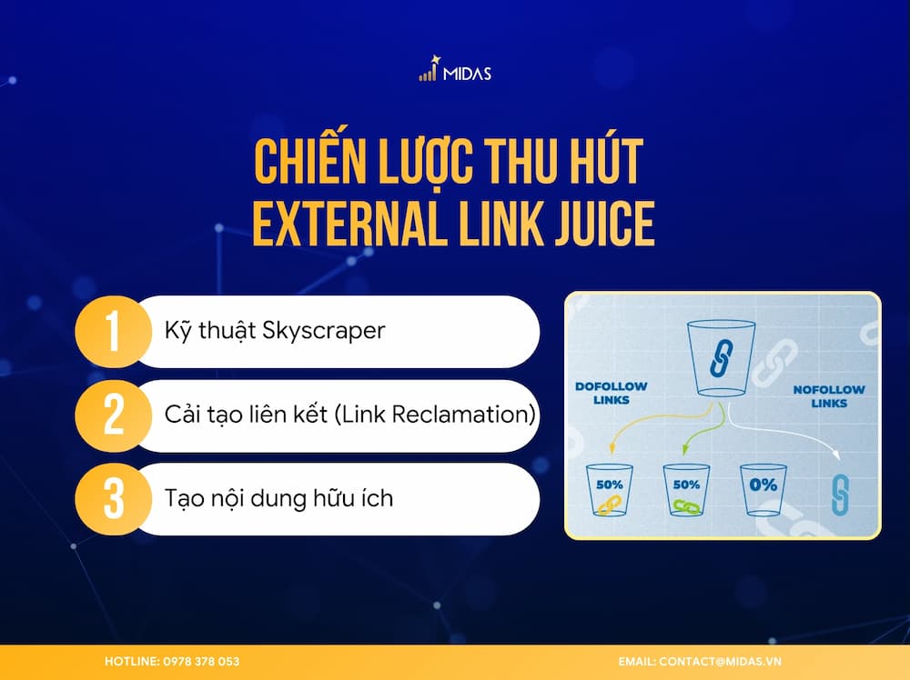 3 chiến lược hiệu quả nhất để thu hút external link juice