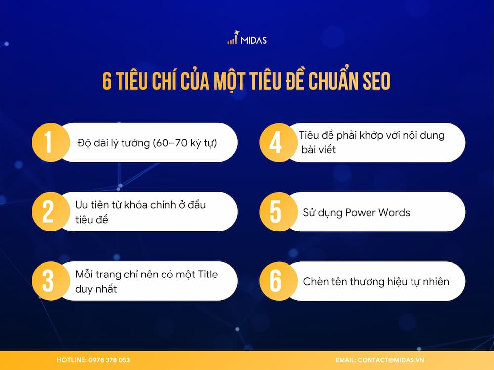 6 tiêu chí để xác định tiêu đề đã được tối ưu đúng chuẩn SEO hay chưa