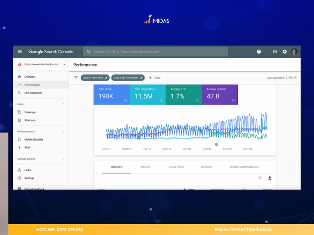 Google Search Console hỗ trợ theo dõi tình trạng lập chỉ mục và phát hiện các vấn đề kỹ thuật trên website (Nguồn: Internet).
