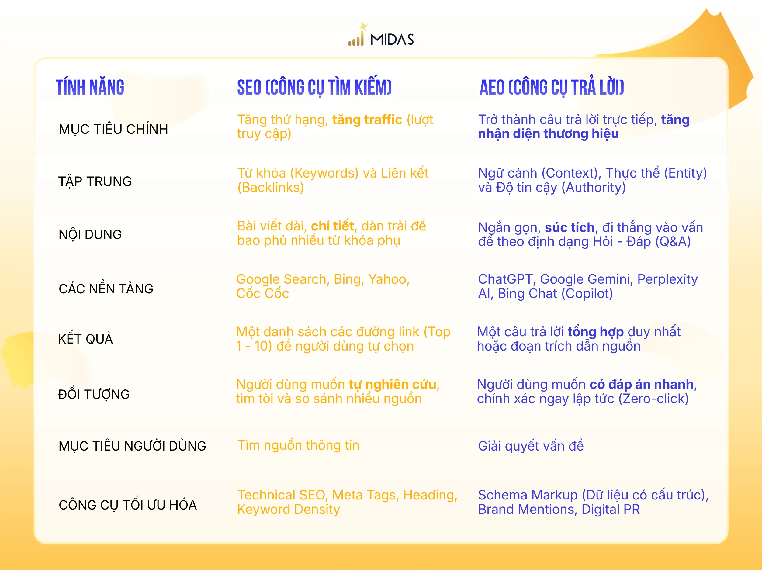 SEO và AEO khác nhau như thế nào?