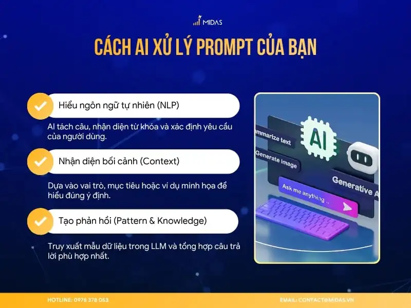 Cách AI xử lý prompt của bạn