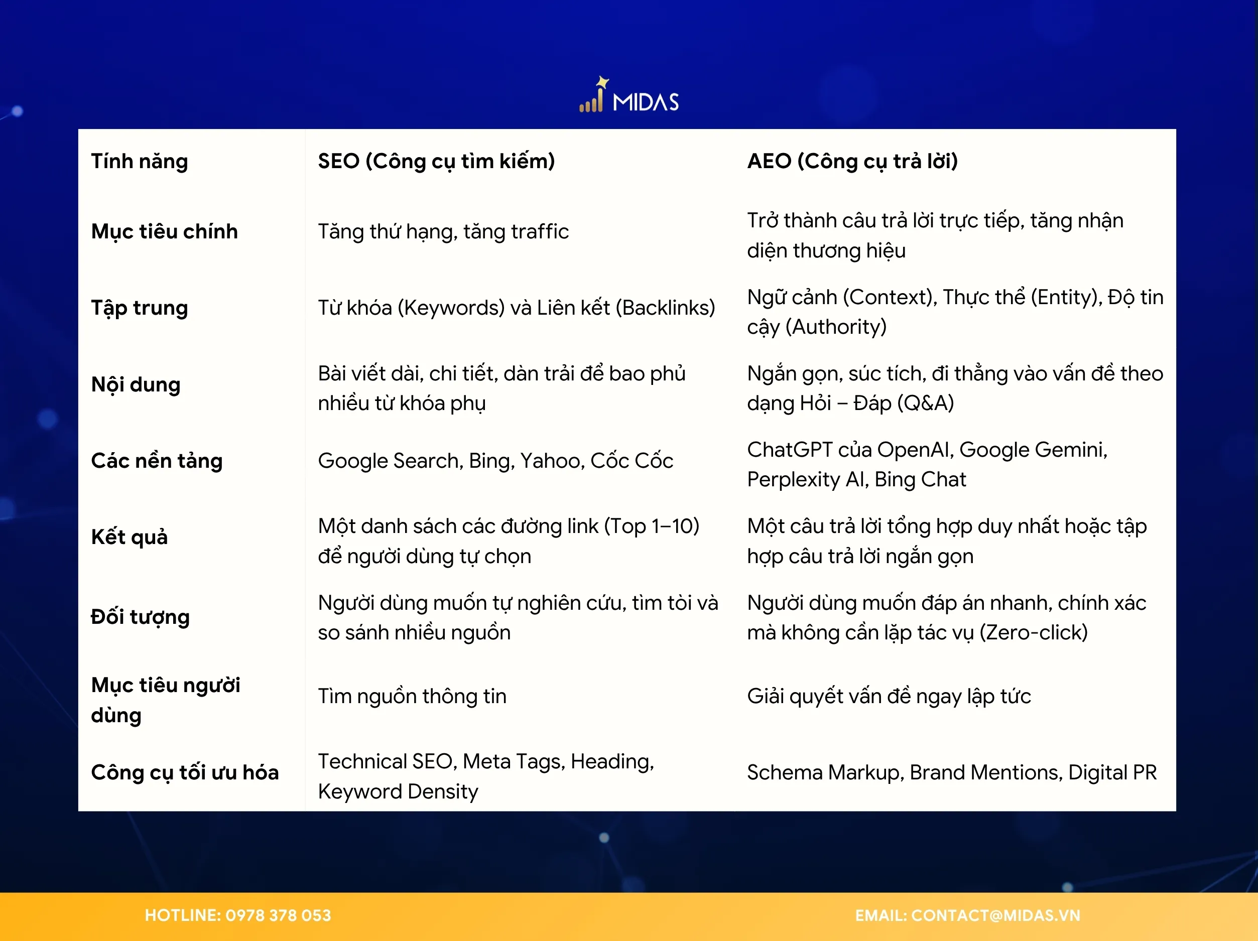SEO và AEO khác nhau như thế nào?