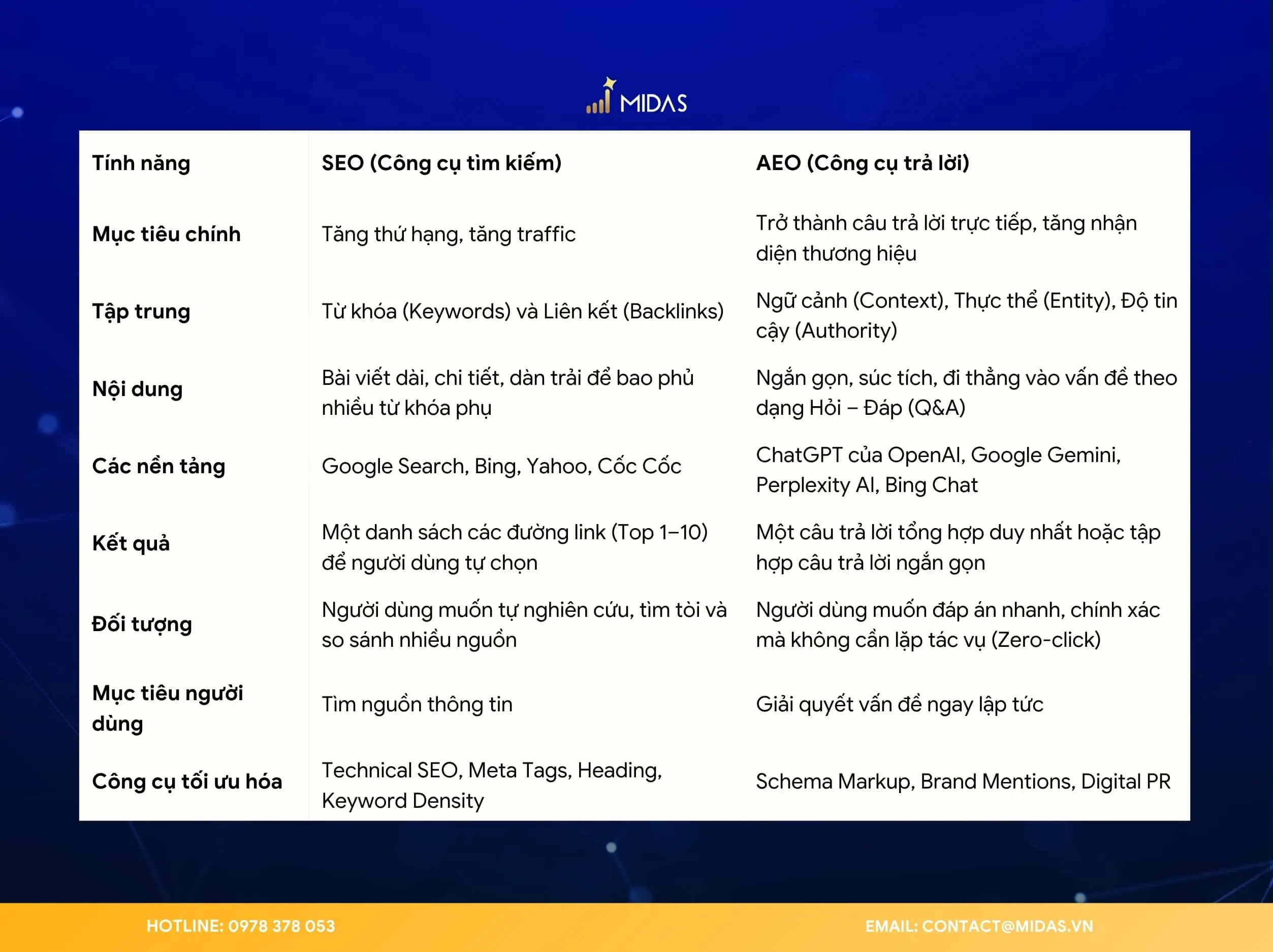 SEO và AEO khác nhau như thế nào?