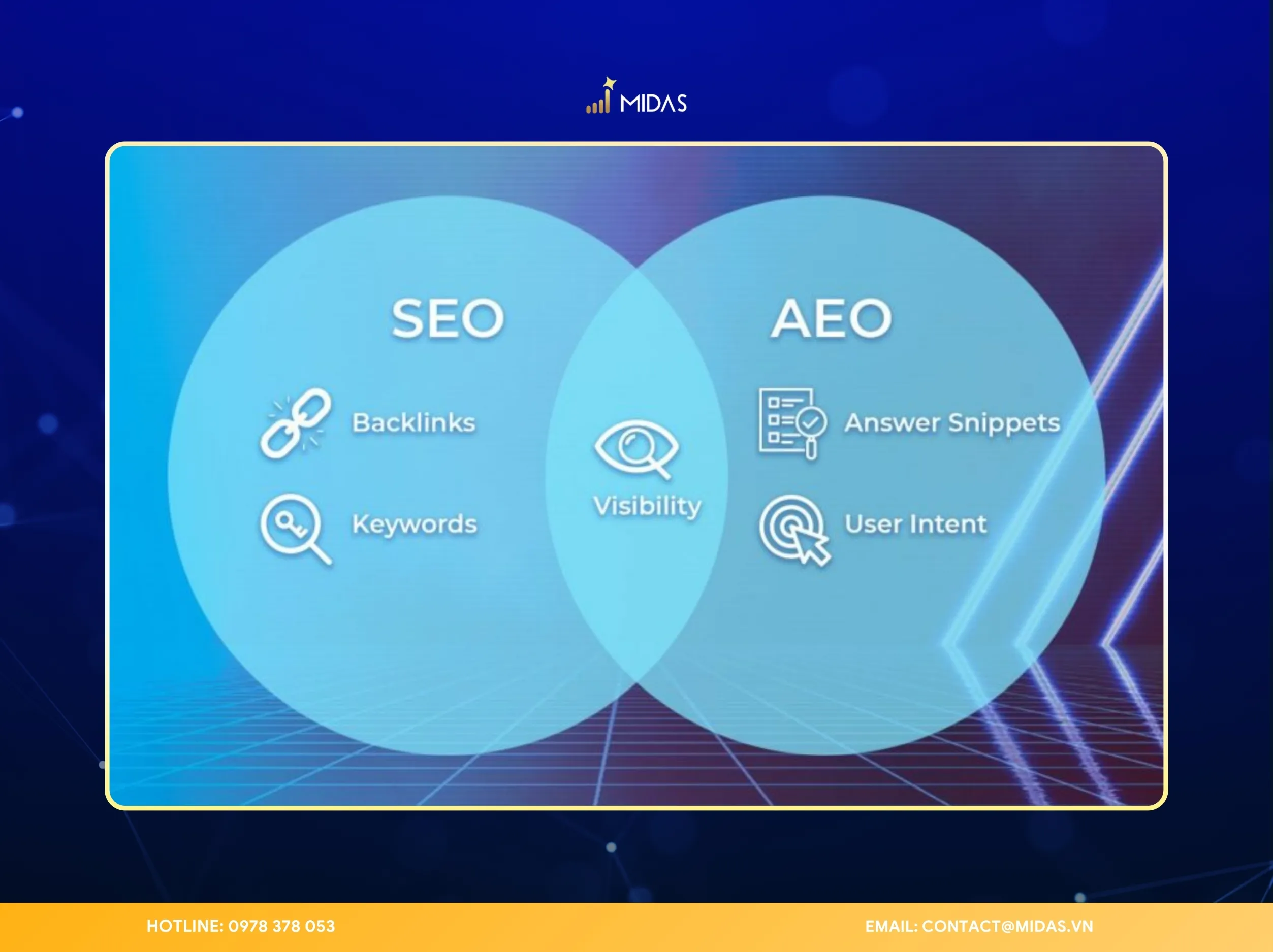 Mối quan hệ cộng sinh giữa AEO vs SEO